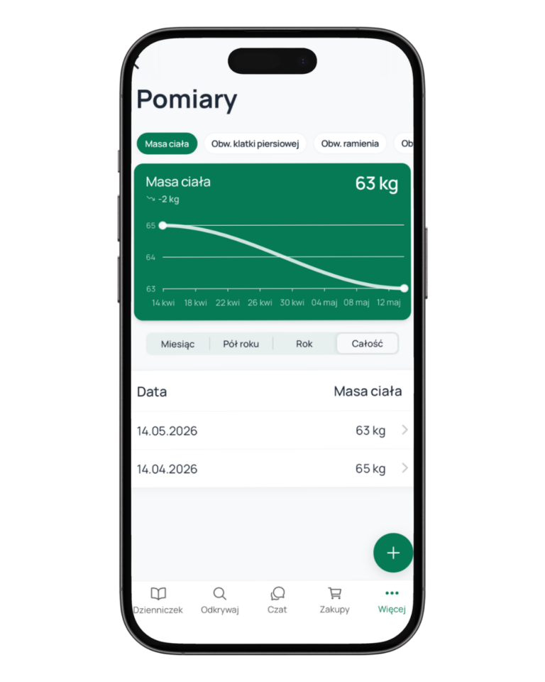 monitorowanie pomiarów
